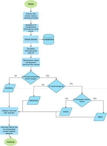 Decision Flowchart Template | Visual Paradigm User-Contributed Diagrams ...